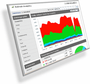 Post image for Google Analytics